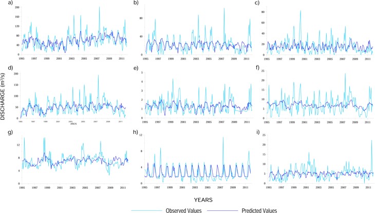 Observed and modeled flow time series using MLR
and Multicollinearity Analysis (calibration
stage).