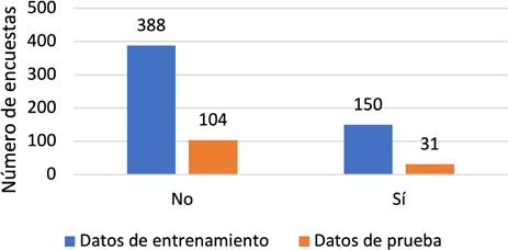 Figura 4