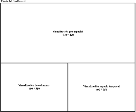 Figura 7