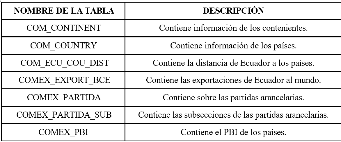 Tabla 2