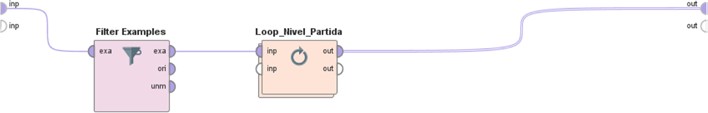 Figura 3