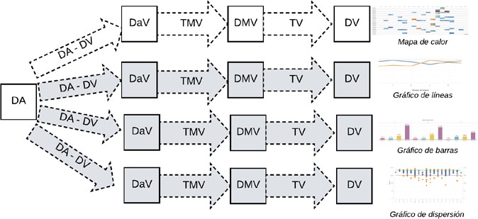 SViz_3 en el MUV. Las ramificaciones de color se generan de forma dinámica a partir de 

interacciones en el sistema de
visualización