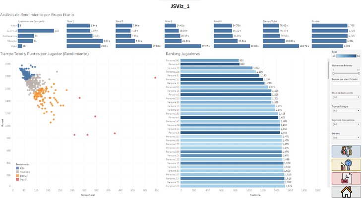 Entorno de visualización unificado: JSViz_1
