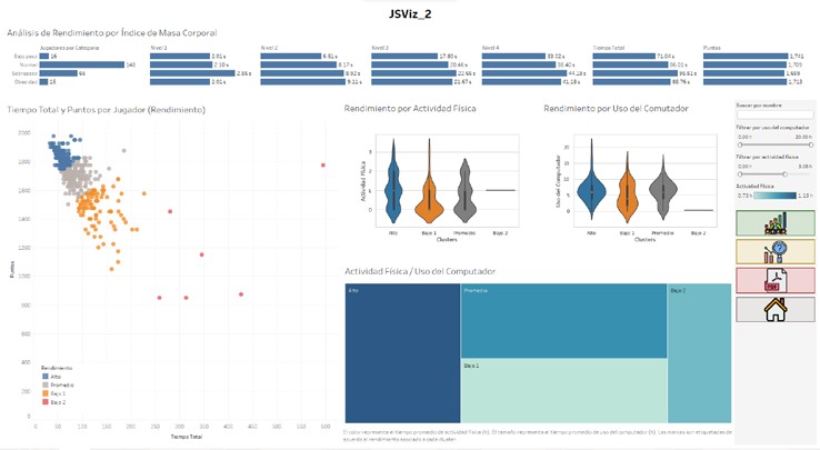Entorno de visualización unificado: JSViz_2