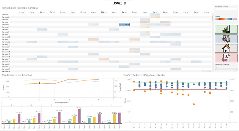 Entorno de visualización unificado: JSViz_3