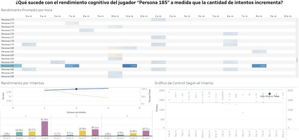 Ejemplo de exploración y análisis de datos con JSViz_3