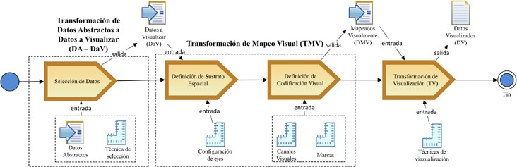 Modelado para la visualización 

          