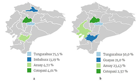 Ubicación Geográfica de Curtiembres en el Ecuador (a) Antes de la
Pandemia COVID19 y (b) Después de la Pandemia del COVID 19