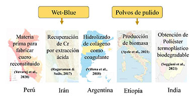 Residuos
Sólidos de la Etapa de Curtido y Post-curtido