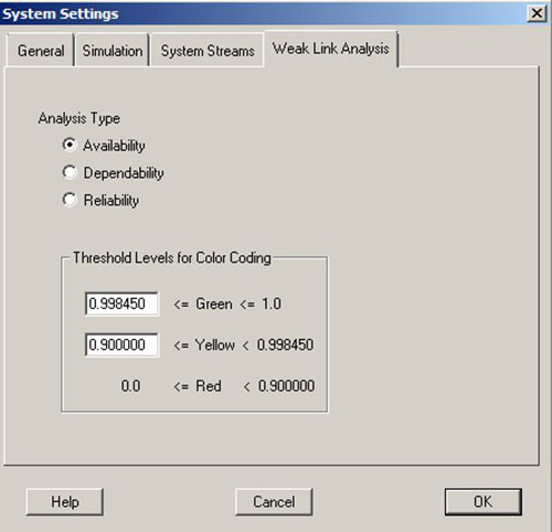 Configuración
de los rangos de disponibilidad