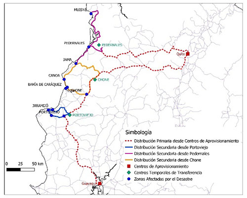 Rutas de distribución de kits alimenticios en
el segundo periodo (día)