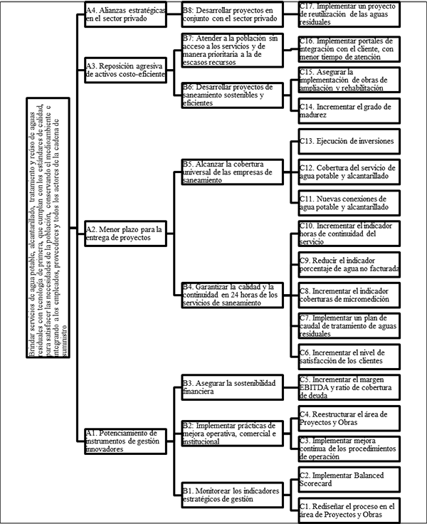 Mapa
conceptual final