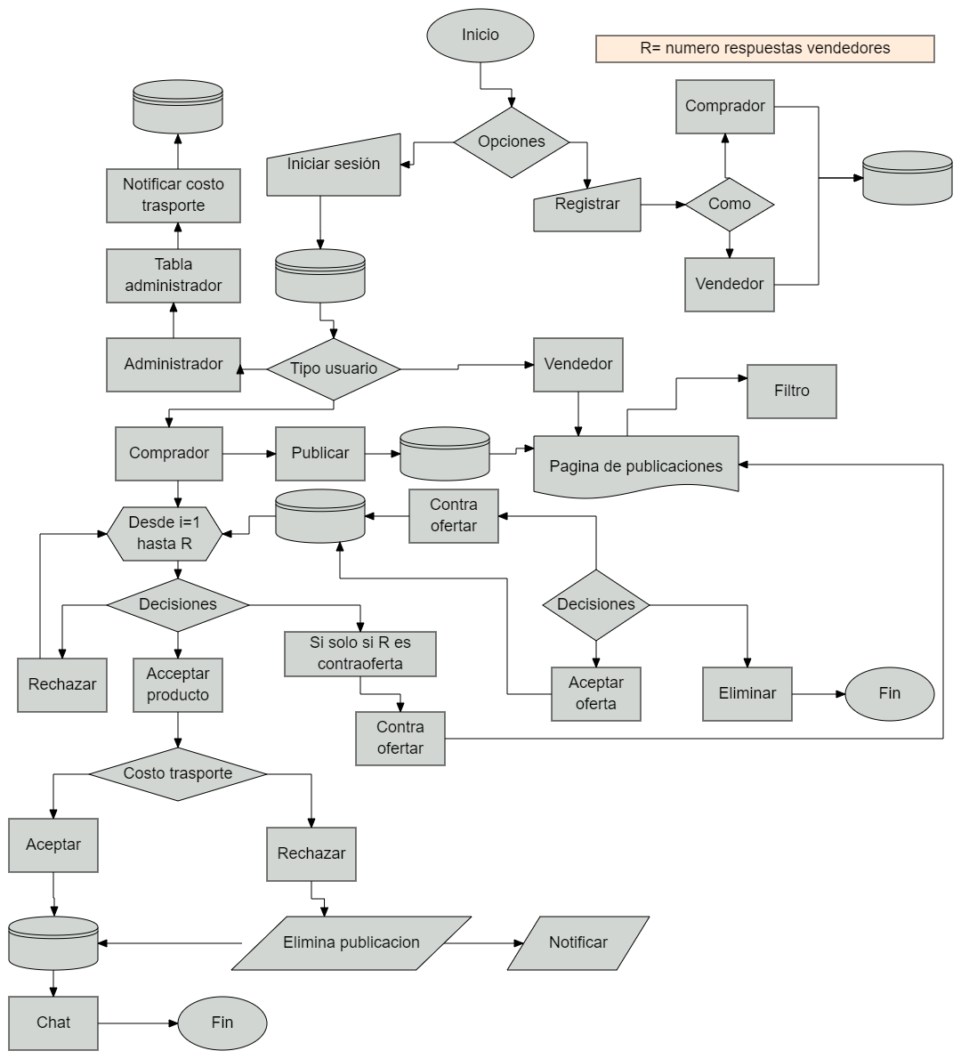Arquitectura de la Plataforma Agrounidos.Online