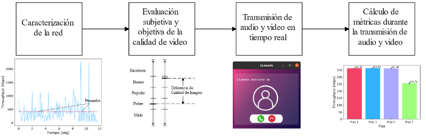   Metodología para la evaluación de la propuesta