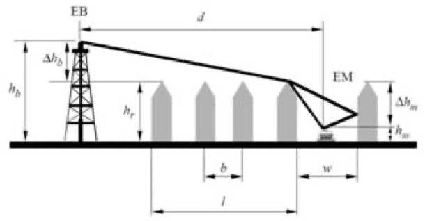 Typical NLOS Propagation Scenario Profile view