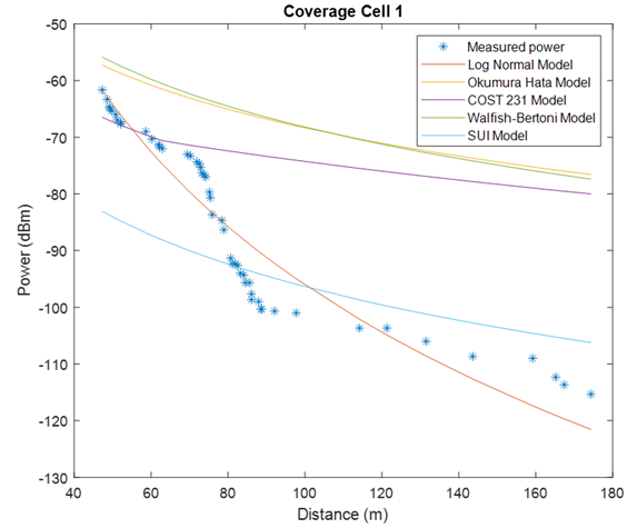 Coverage cell 1
without correction factor