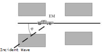 Typical NLOS Propagation Scenario Top view