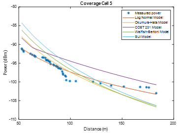 Coverage cell 5 with
correction factor