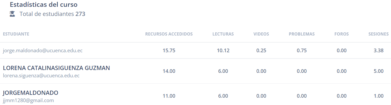 Estadísticas de los indicadores de cada
estudiante del curso. Vista del docente