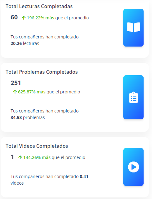 Recursos completados a lo largo del
curso. Vista del estudiante