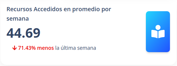 Sesiones
promedio por semana y recursos accedidos en promedio por semana. Vista del
docente

 