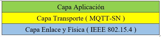 Arquitectura para WSN con topología
lineal