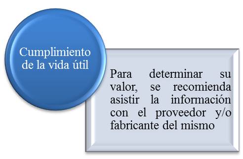 Diagrama de Parámetro de la Vida Útil