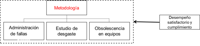 Esquema
Conceptual