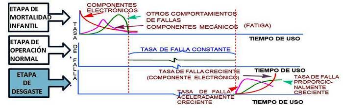 Etapa de Desgaste: