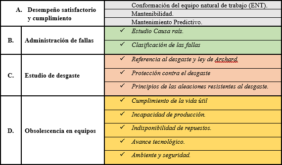 Metodología,
Componentes Principales y Factores que Instrumentan el Estudio.