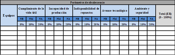 Parámetros de Obsolescencia