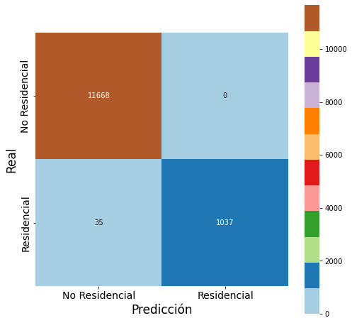 Matriz
de confusión
