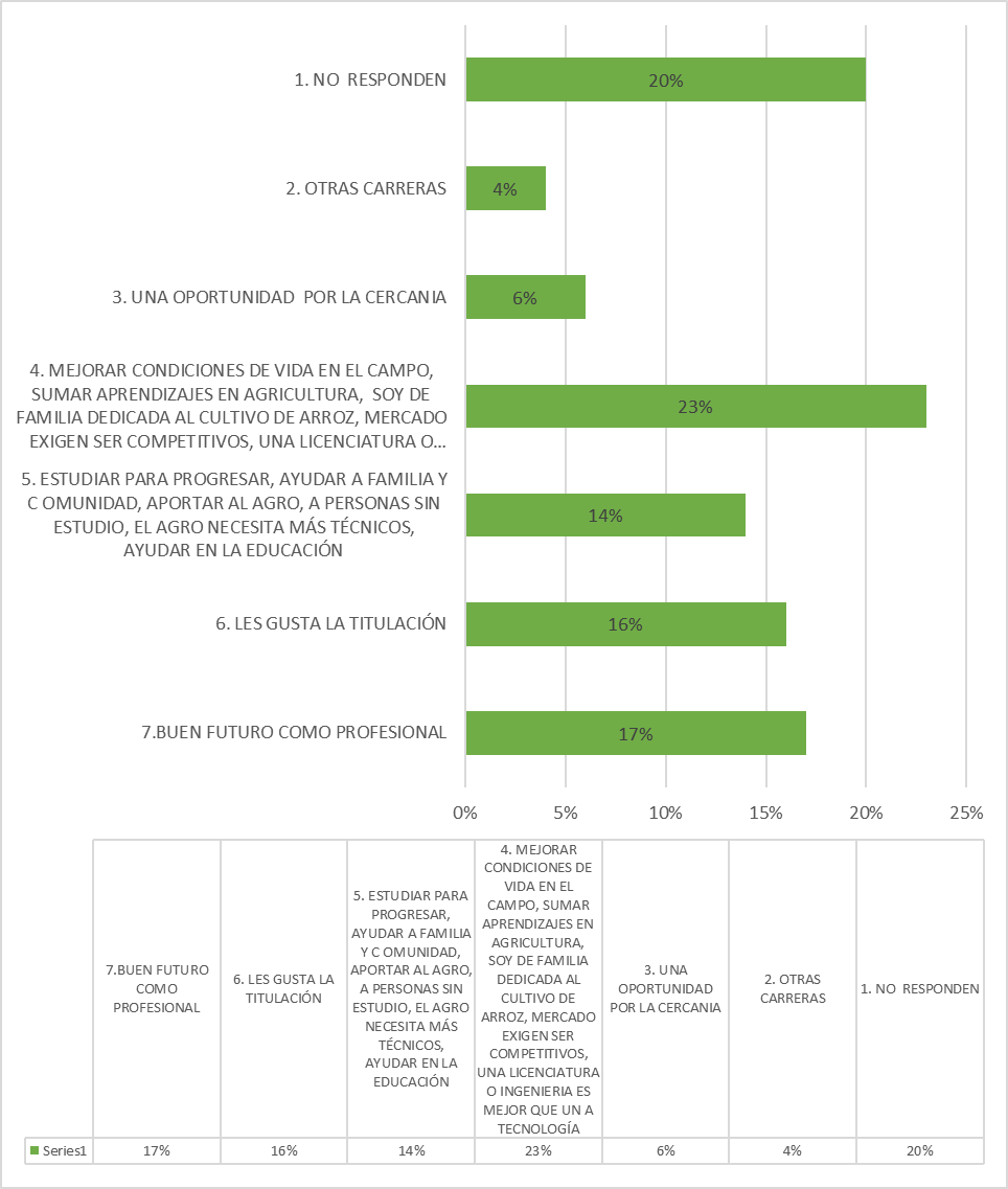 Jóvenes
de Daule, Santa Lucía y Salitre que no estudian