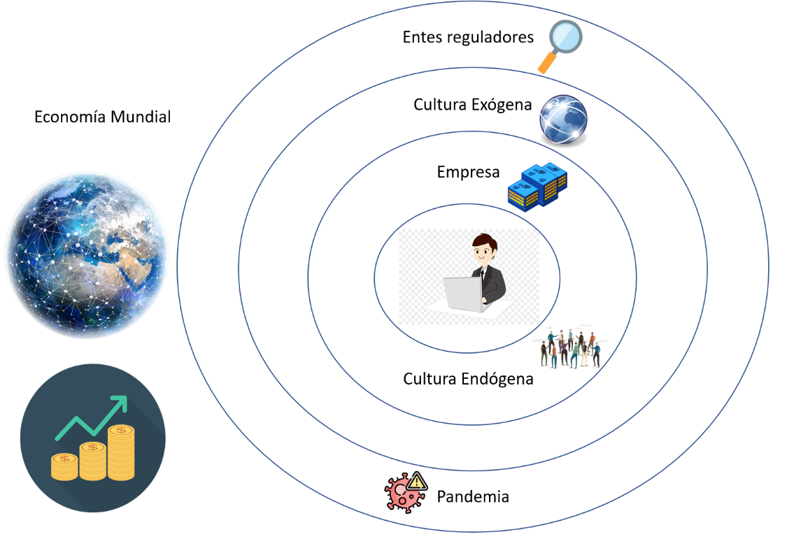 Relaci&oacute;n
Ex&oacute;gena-Relaci&oacute;n End&oacute;gena