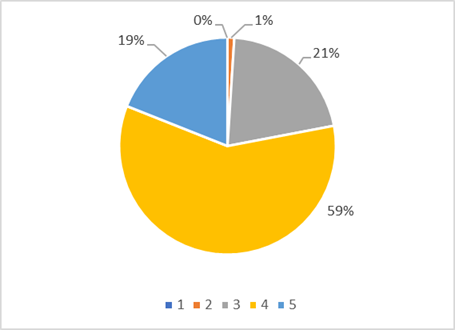 Califique de 1 a 5 (d&oacute;nde 1 es la calificaci&oacute;n m&aacute;s baja y 5 la m&aacute;s
alta) &iquest;La ayuda y colaboraci&oacute;n que usted cree que existe entre los trabajadores
de esta empresa es?
