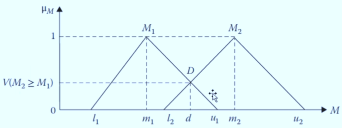Intersección entre M1 y M2