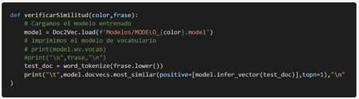 Ejemplo de Clasificación en Python