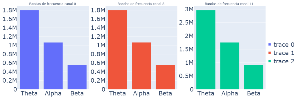 Bandas de frecuencias de las señales a ser utilizadas para entrenar el algoritmo