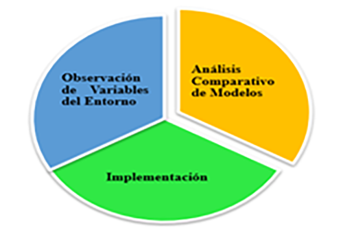 Métodos de
Investigación
