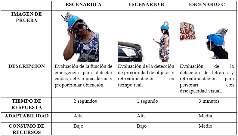 Pruebas Iniciales