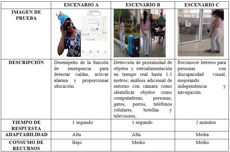 Resultados Finales