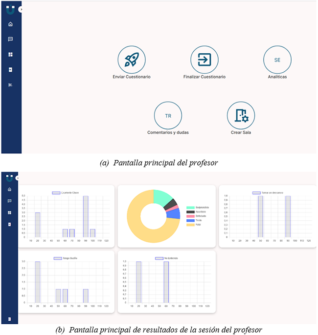 Prototipo del Dashboard del Profesor de MoTE