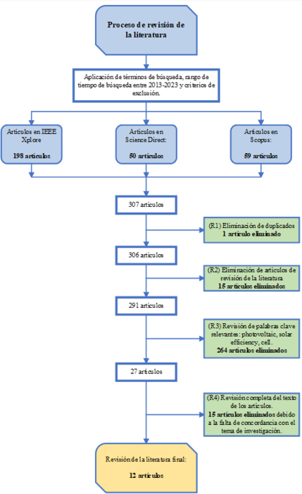 Metodolog&iacute;a de revisi&oacute;n literaria aplicada
