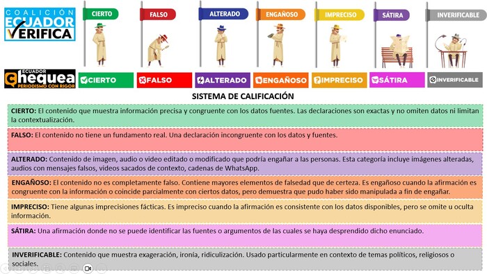 Ecuador Chequea and Ecuador Verifica Rating System