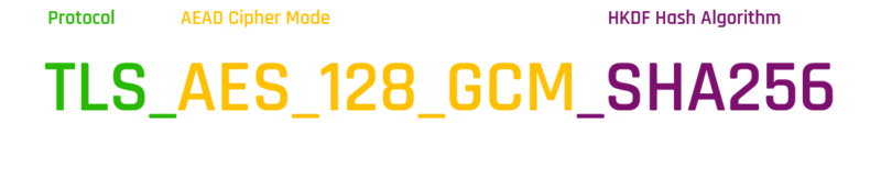 Componentes de un conjunto de cifrados TLS v1.3