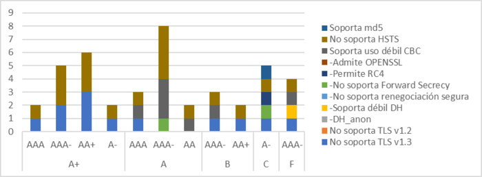 Debilidades en la aplicaci&oacute;n de suite de cifrados de las diferentes bancas en l&iacute;nea