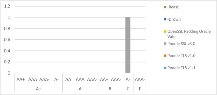 Ataque a los que est&aacute;n expuestos las plataformas financieras virtuales ecuatorianos