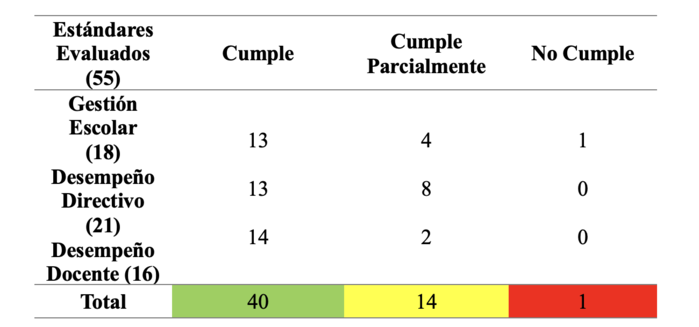 Resultados de la auditor&iacute;a de la Escuela de Educaci&oacute;n B&aacute;sica &ldquo;Nuestra Se&ntilde;ora de Montebello&rdquo;