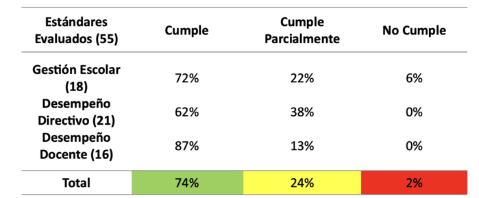 Resultados de la auditor&iacute;a de la Escuela de Educaci&oacute;n B&aacute;sica &ldquo;Nuestra Se&ntilde;ora de Montebello&rdquo;