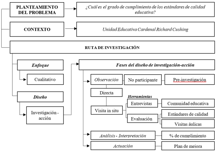 Ruta de trabajo